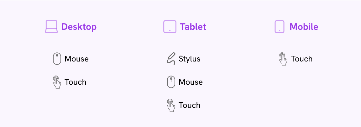 A visual that shows the different input types for mobile, tablet, and desktop