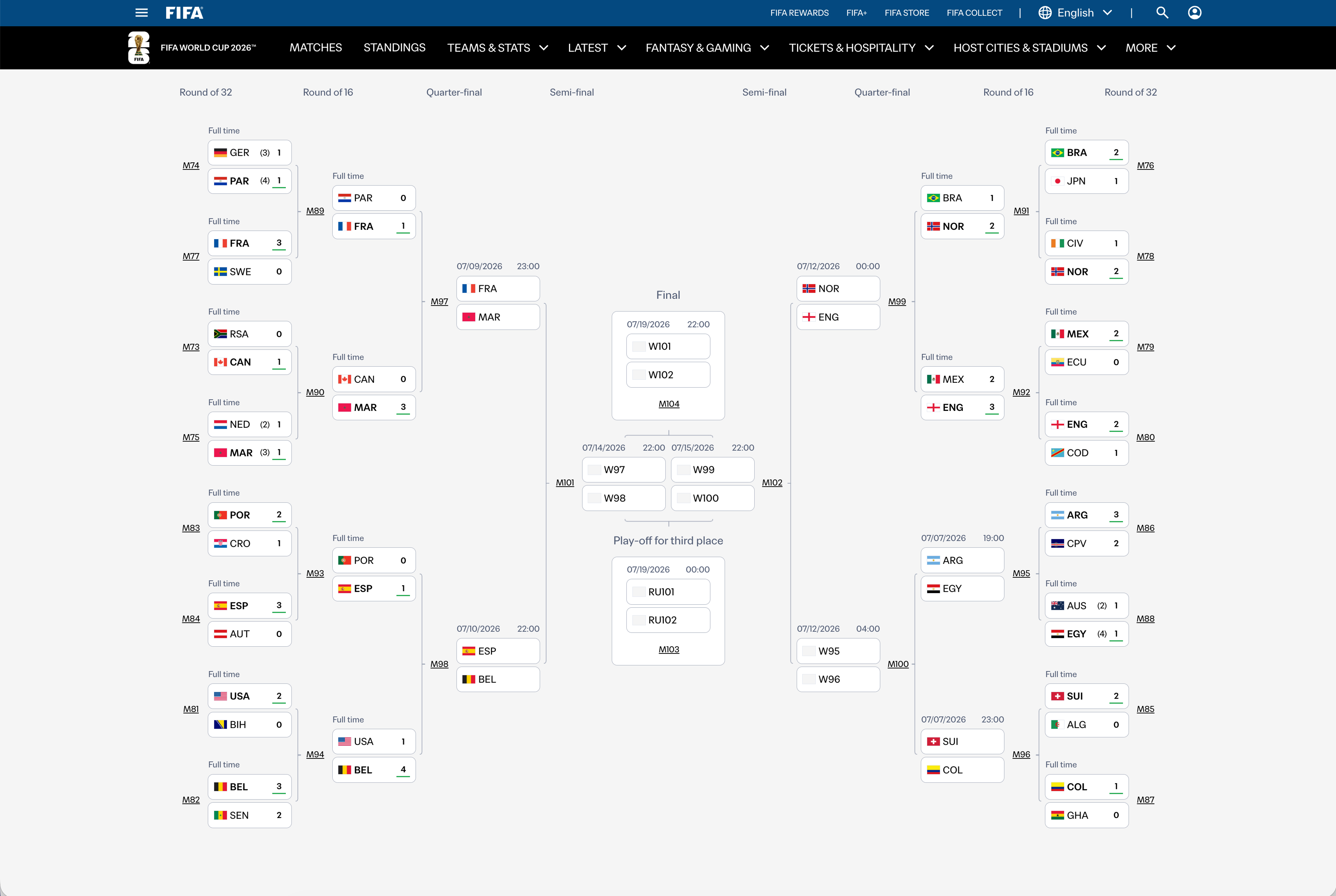 Rebuilding FIFA Standings Layout with CSS Subgrid