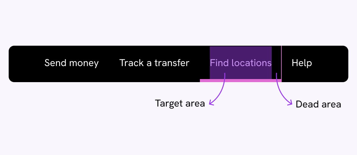 A figure that shows a navigation. The target area is on the anchor element only, while the wrapper has padding from left and right and a bottom border.