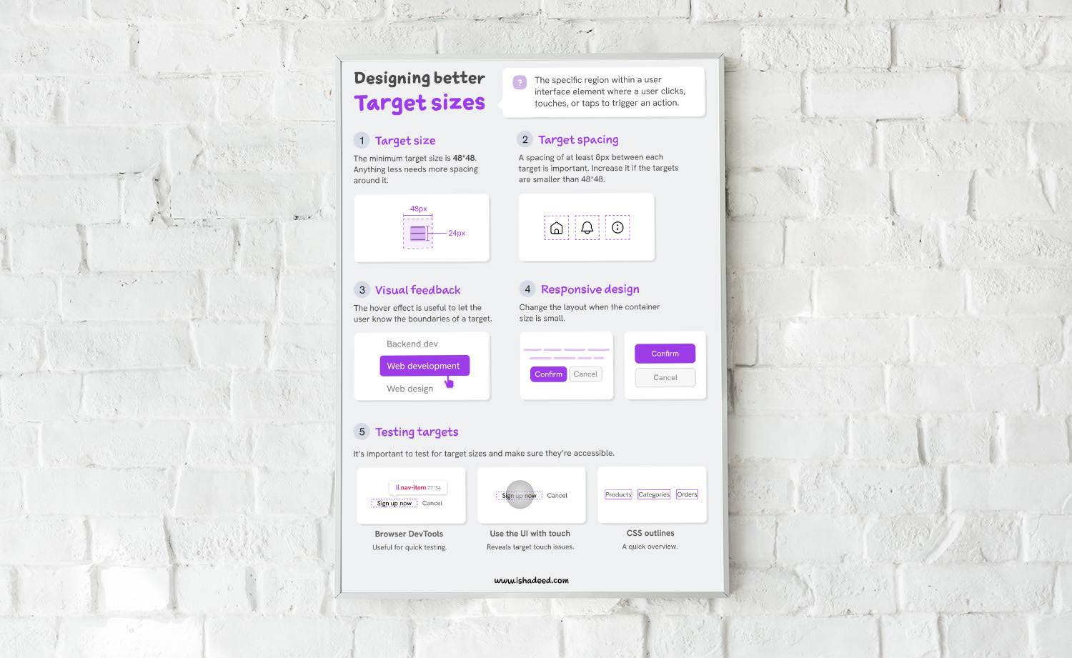 The target size cheatsheet.