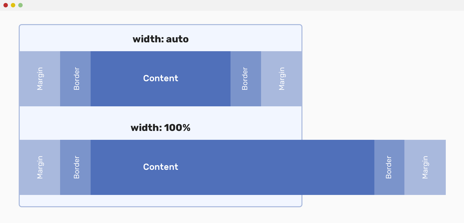 everything-about-auto-in-css