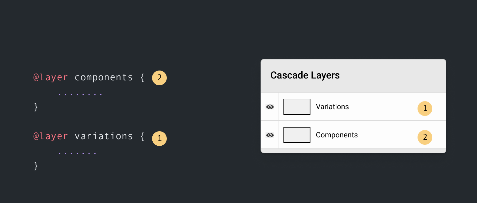 cascade-layers-1.png