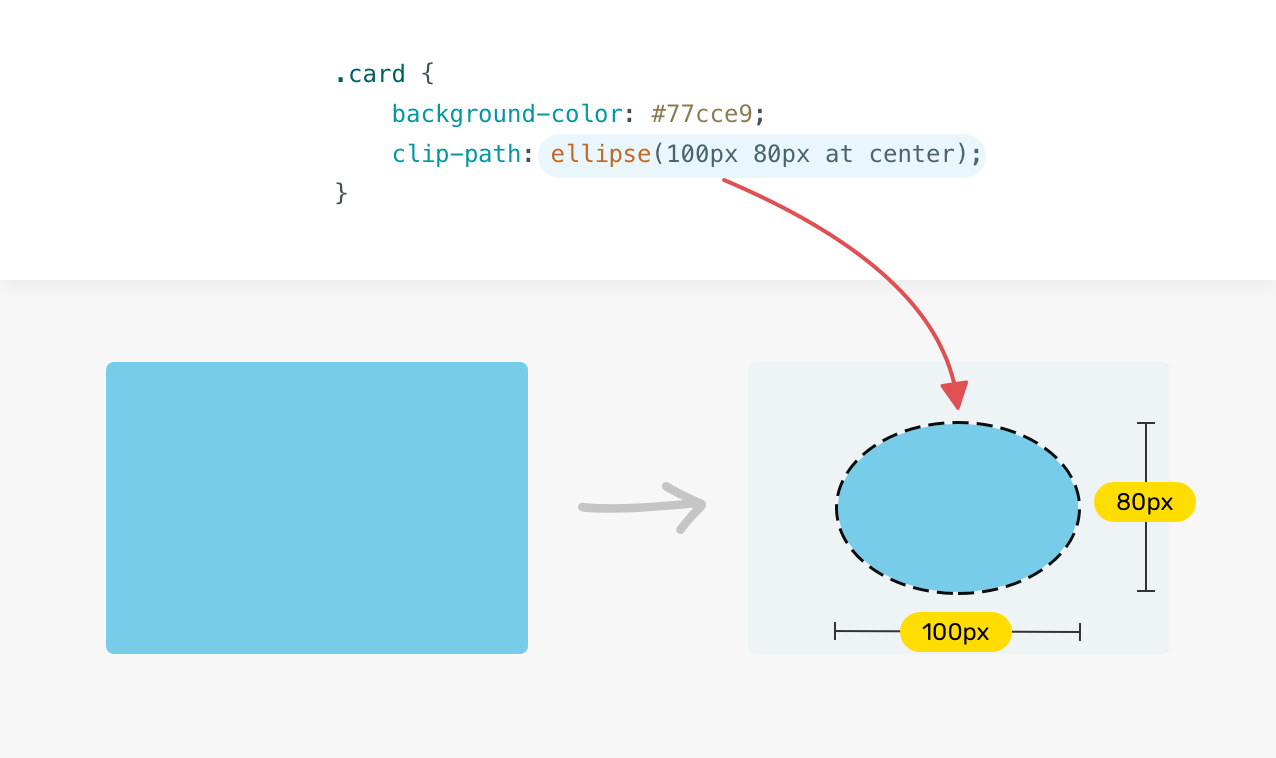 Understanding Clip Path in CSS - Ahmad Shadeed