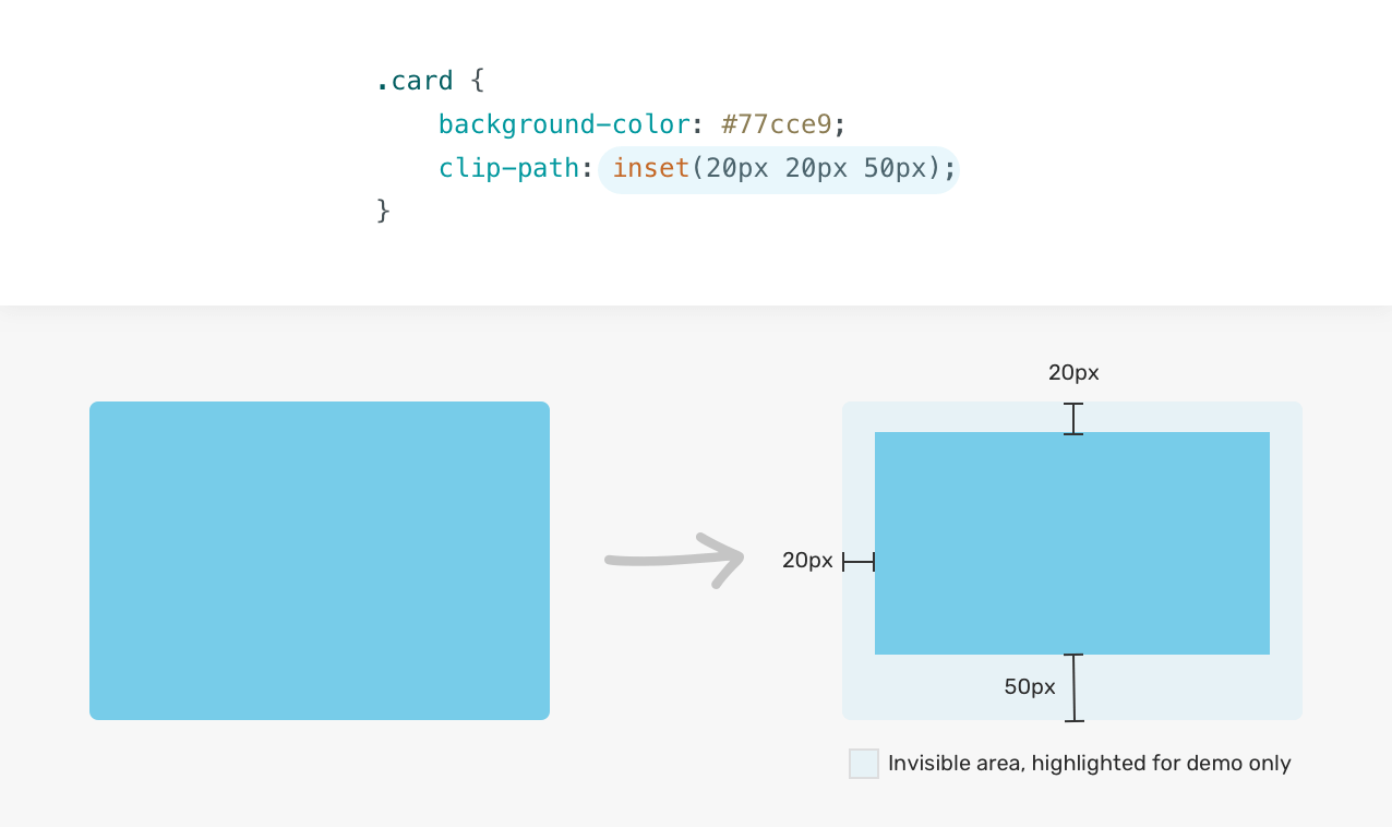 Understanding Path in CSS - Ahmad