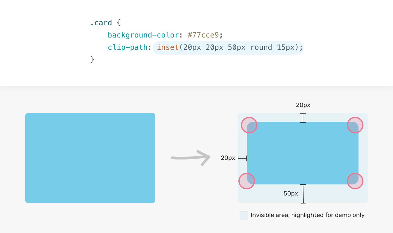 Understanding Clip Path in CSS - Ahmad Shadeed