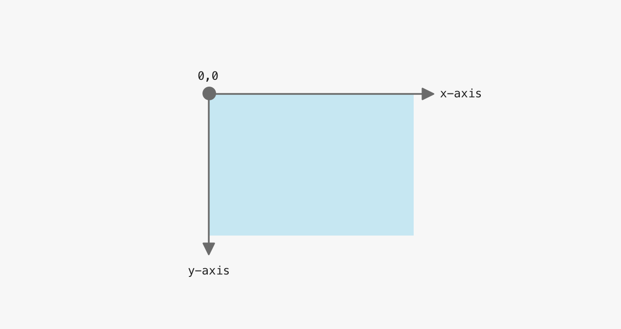 Css multiple clip path