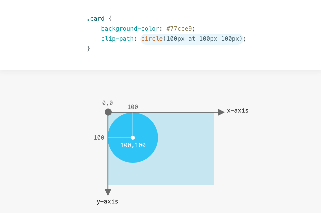 trichter-elend-regulieren-css-clip-path-polygon-schlecht-boden