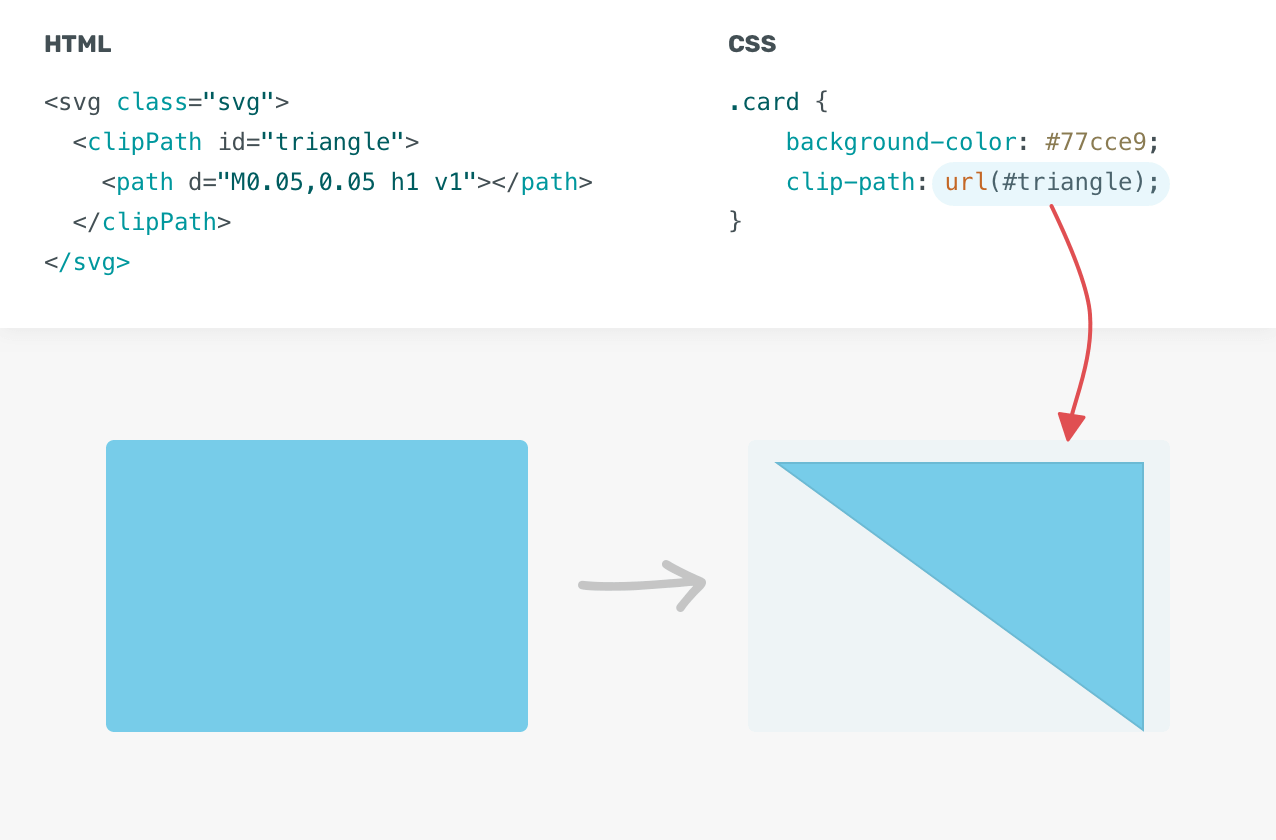 Understanding Clip Path in CSS - Ahmad Shadeed