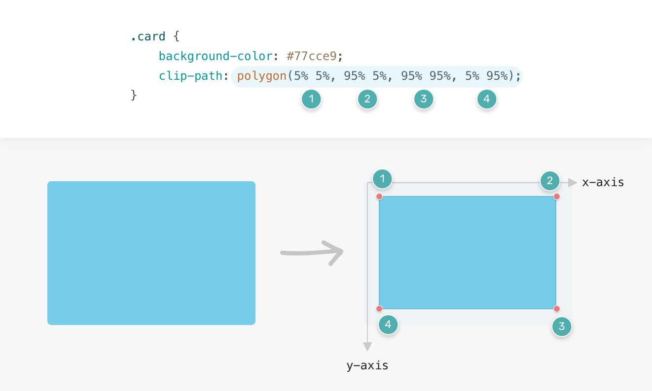 Css clip path polygon round