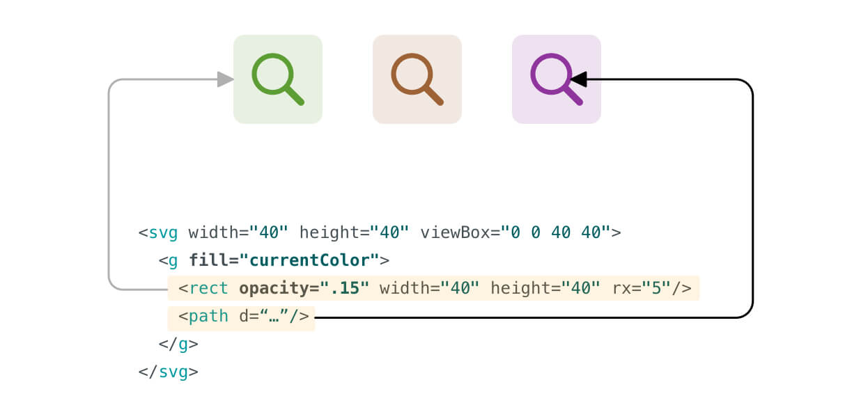 Svg div. Svg изменение цвета CSS. Svg Rect fill. Svg Rect CSS fill. CSS fill CURRENTCOLOR.