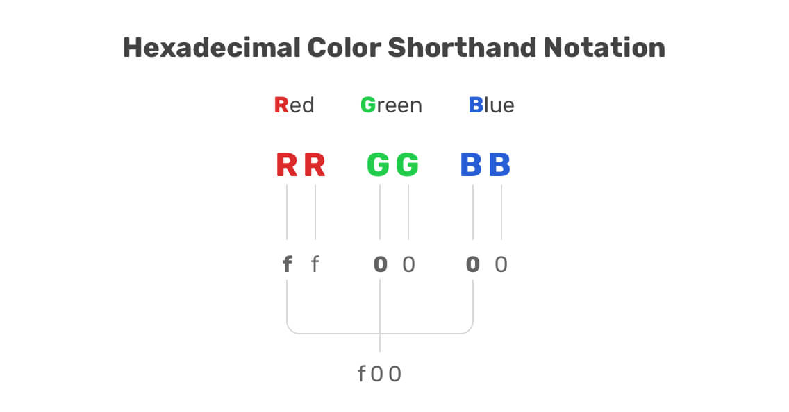 CSS colors là một trong những cách thú vị để tăng tính thẩm mỹ cho trang web của bạn. Tham khảo hình ảnh để đảm bảo rằng bạn sử dụng màu sắc tốt nhất trong thiết kế của bạn.