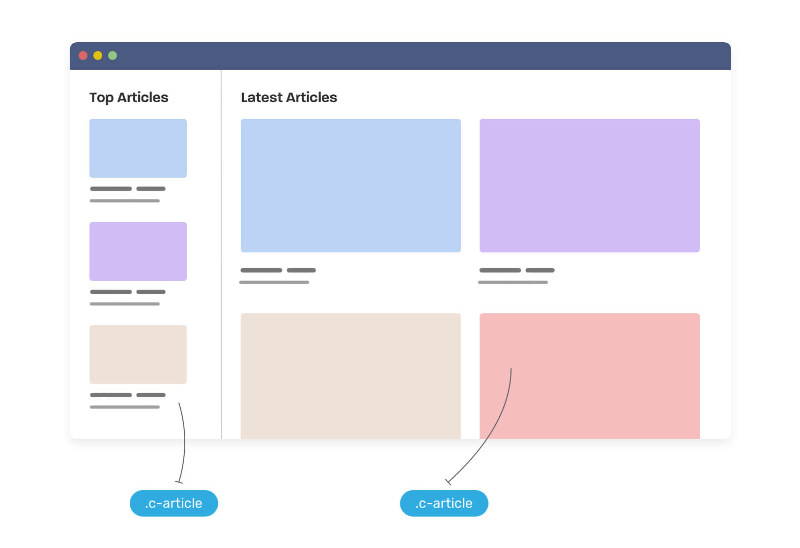 Css queries