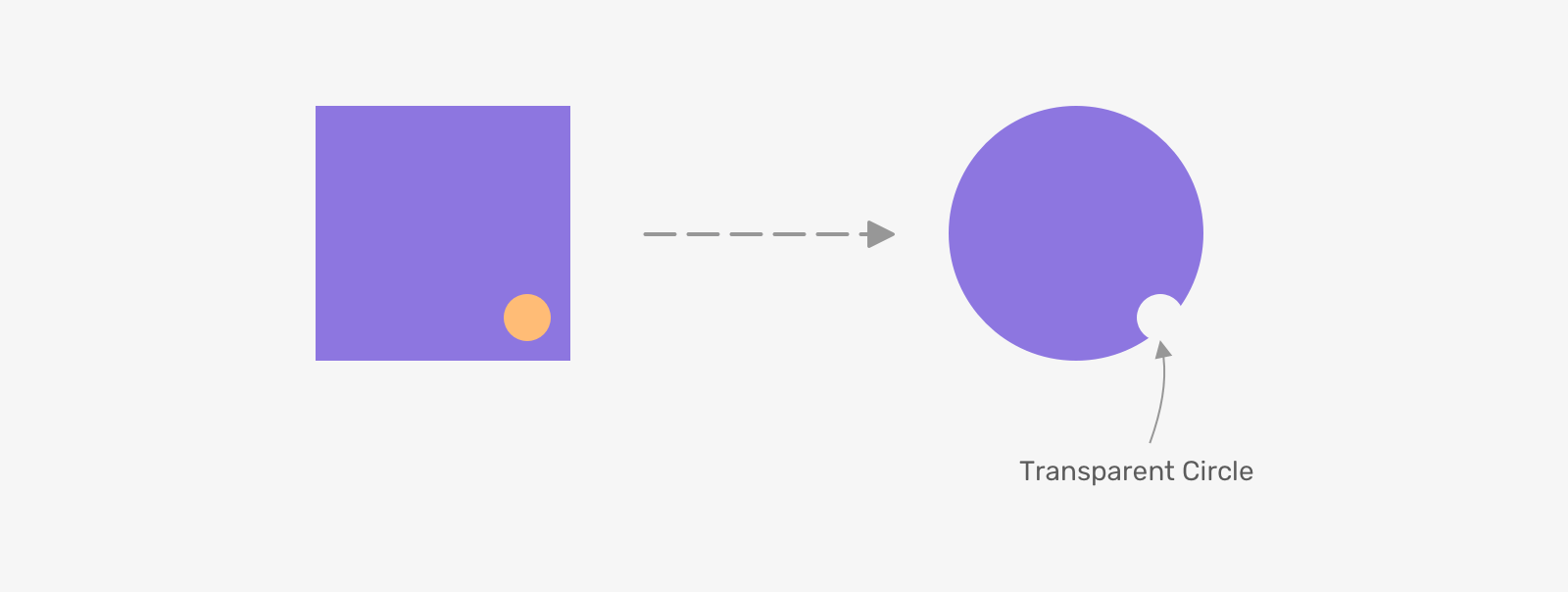 Thinking About The Cut-Out Effect: CSS or SVG? - Ahmad Shadeed