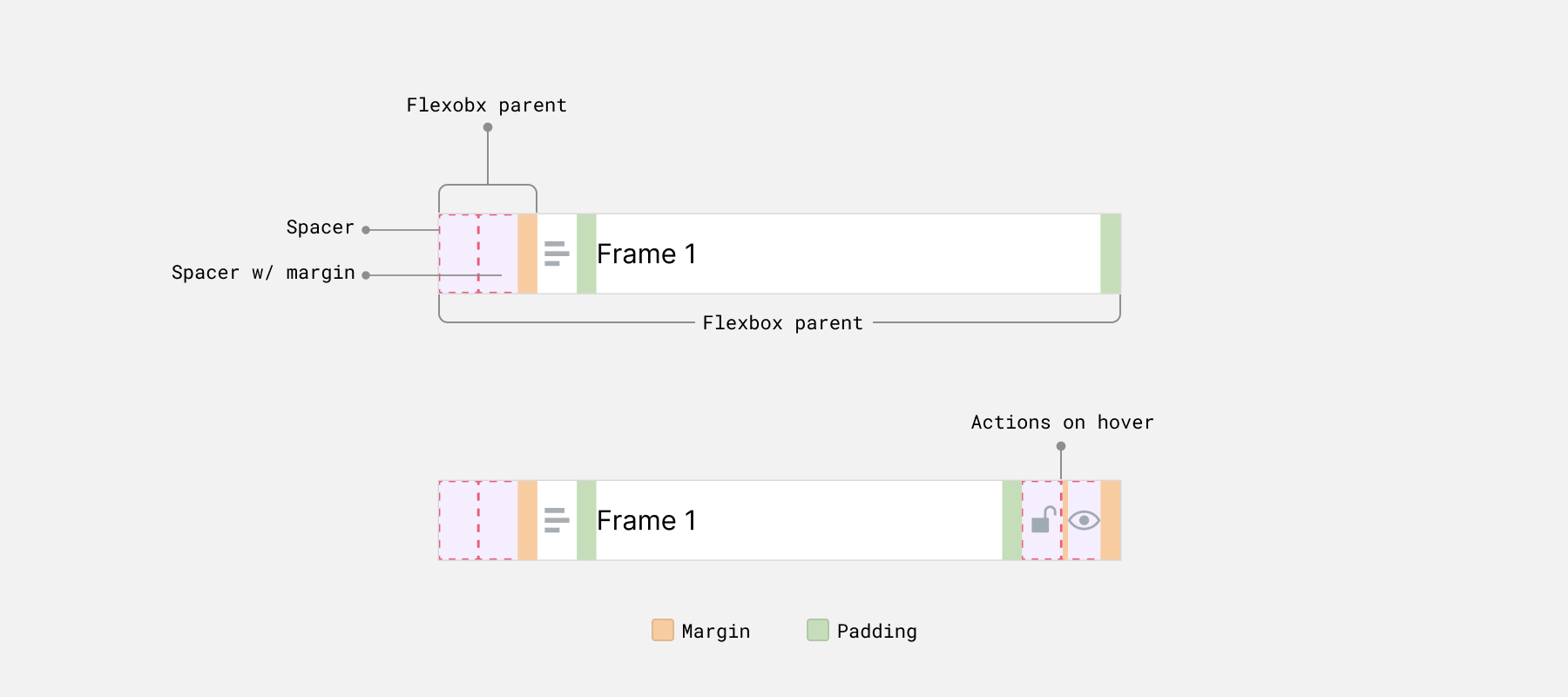 figma-css-layers-spacing-1.png