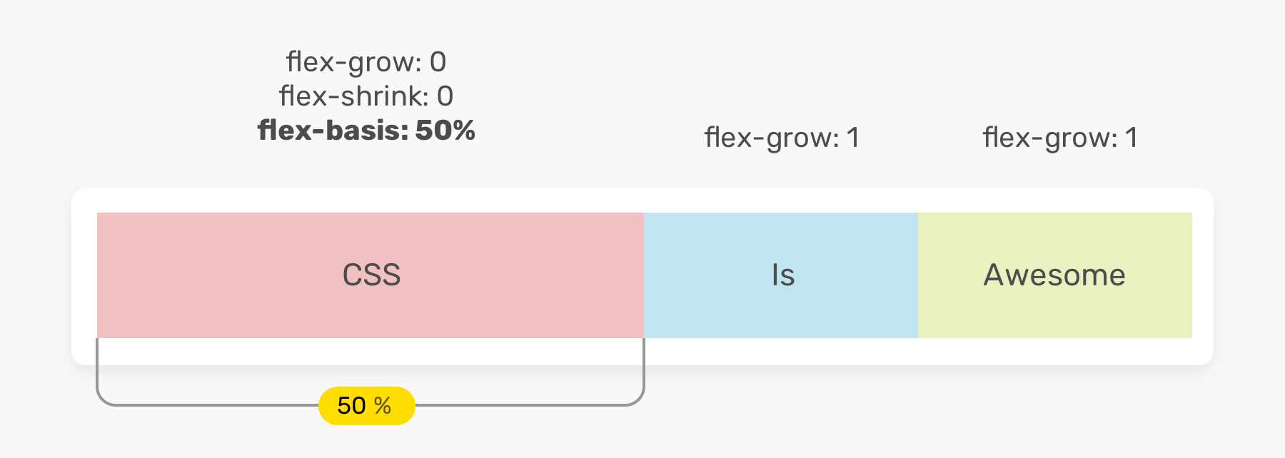 Цвет h1 html. Flex-grow. Flex basis grow Shrink. Flex-grow CSS. Flex-grow: 1;.