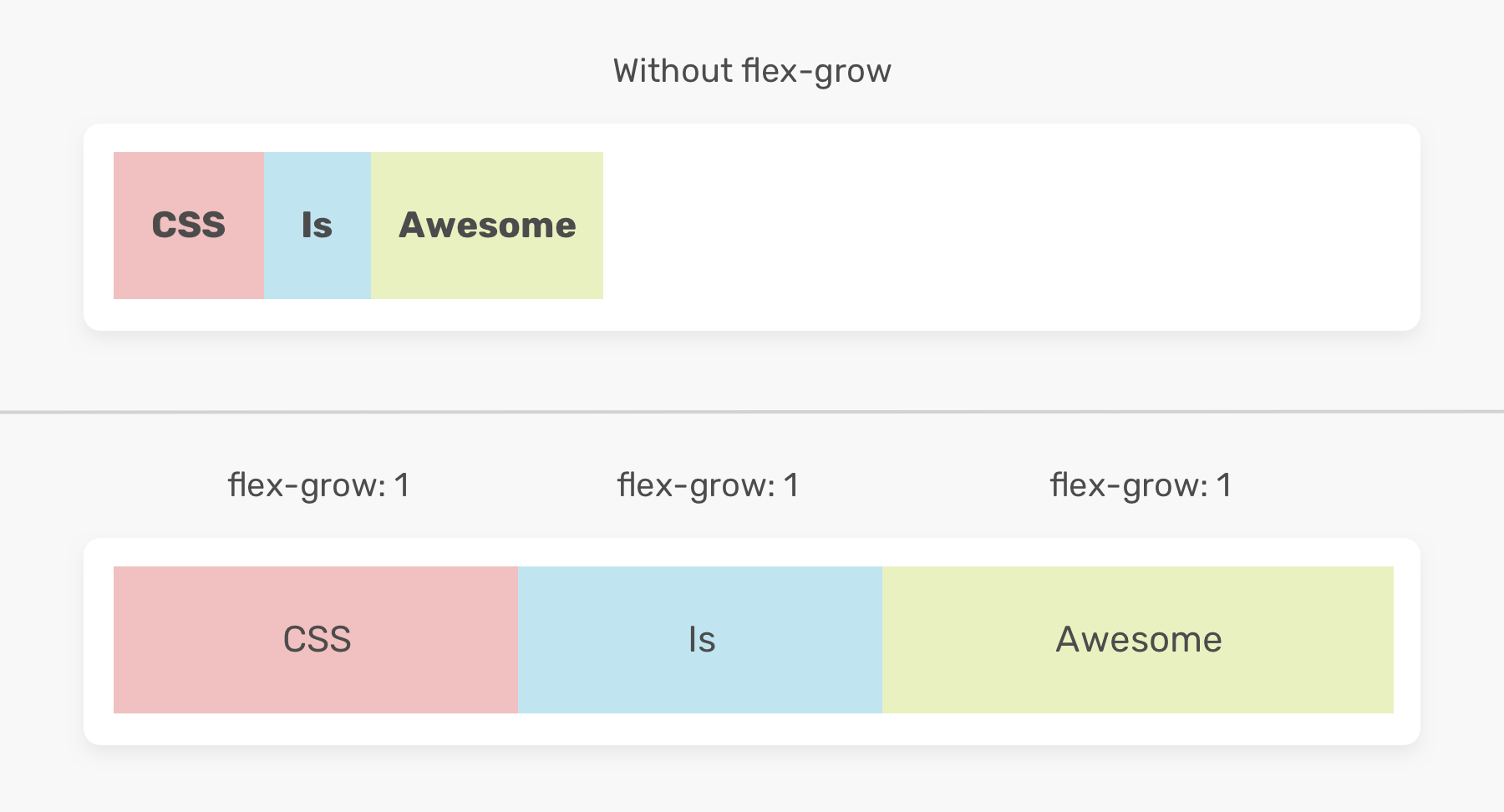 Flex Shrink Flex grow. Flex basis grow Shrink. Flex-grow: 1;. Flex-grow CSS.