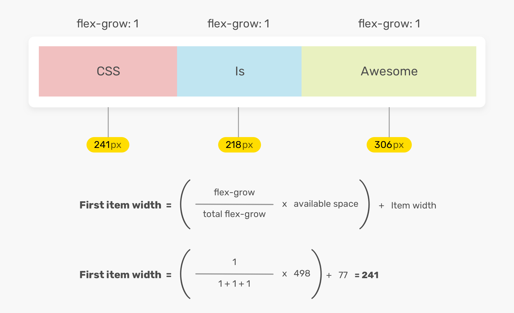 Css flex элементы. Flex-grow. Flex-grow CSS. Flex Shrink Flex grow. Flex-grow: 1;.