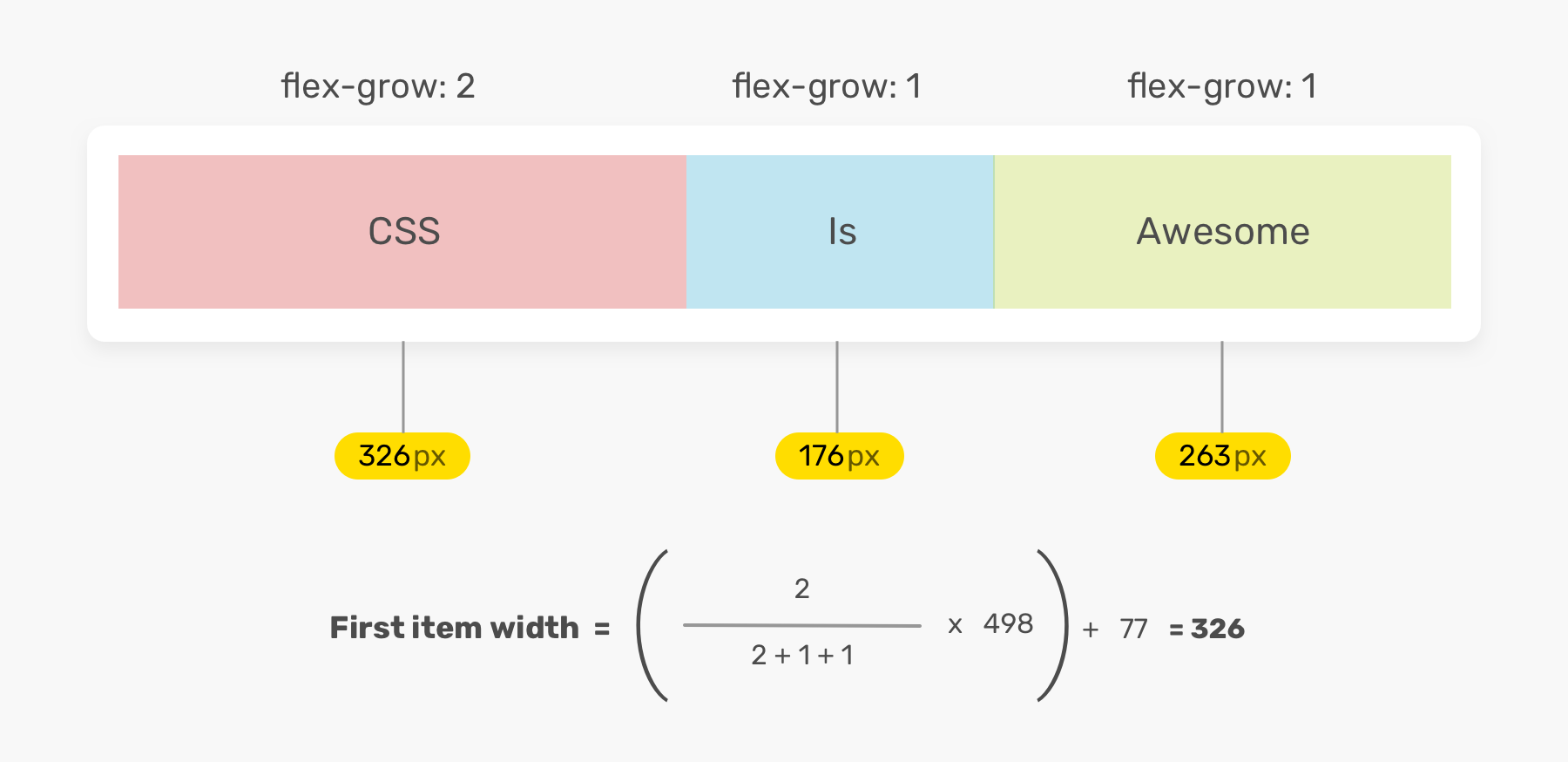 Display flex max width. Flex-grow. Flex-Shrink Flex-grow Flex-. Flex CSS. Flex-basis CSS.