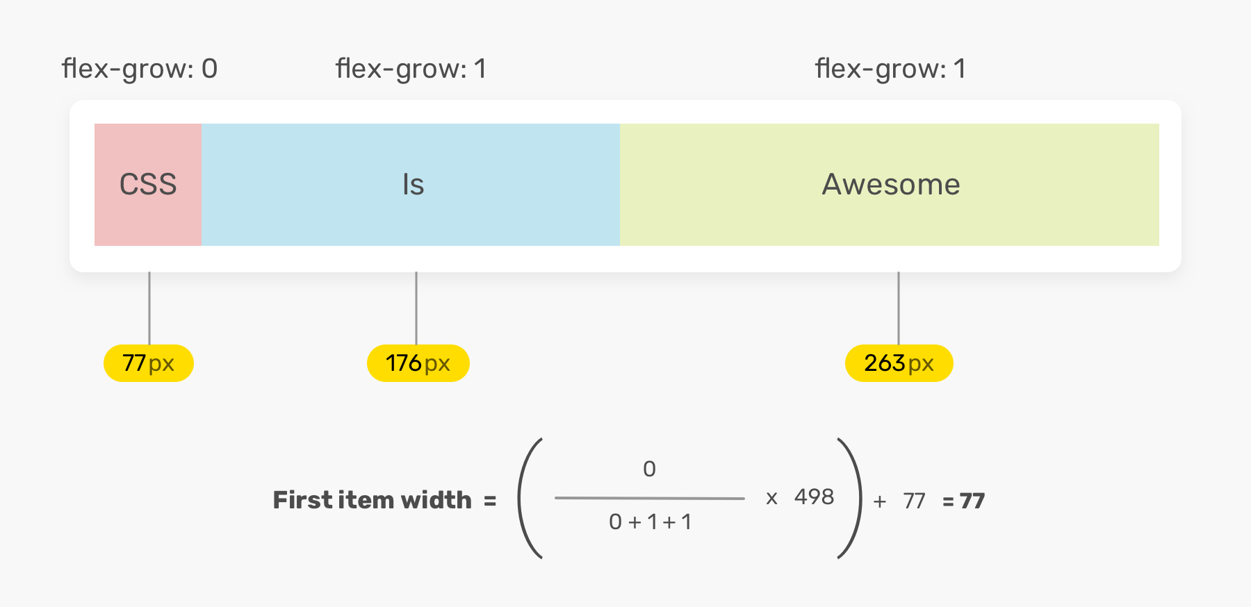 css - 100% total width for flex items in flex container, with gap