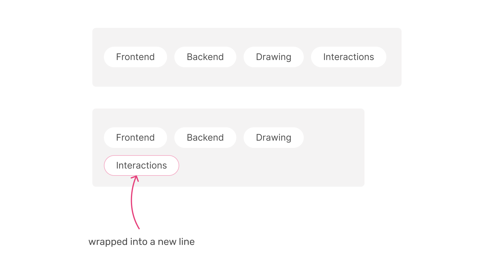 Details on Flexbox Layout - Alibaba Cloud Community