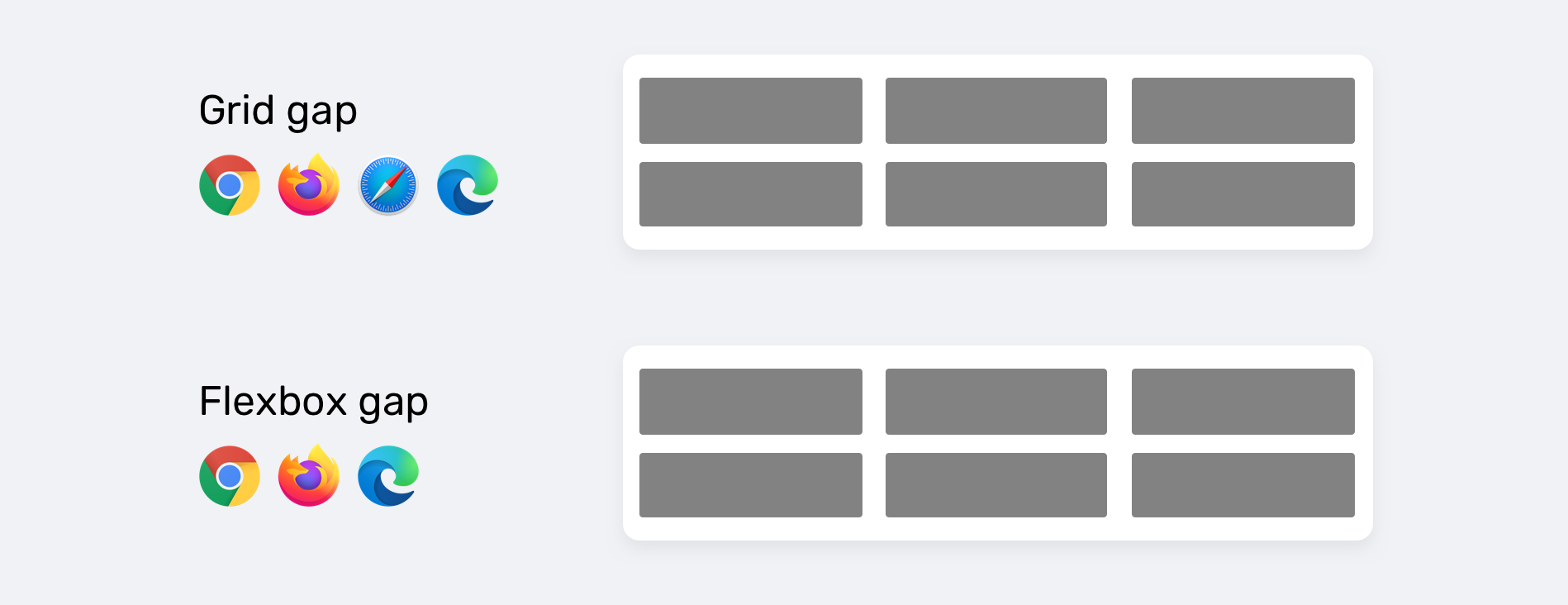 How to detect browser support for Flexbox Gap