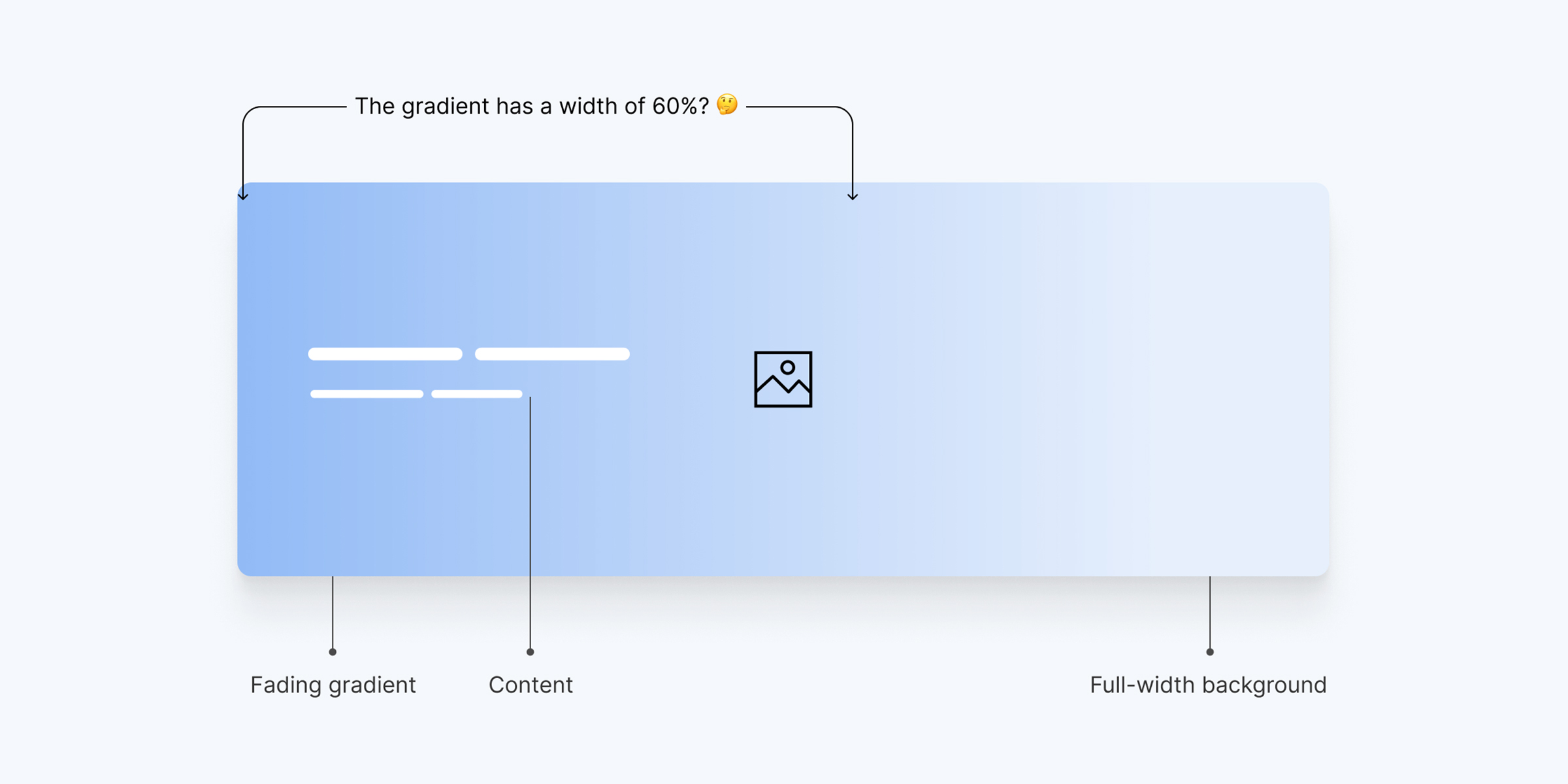 Inside the mind of a frontend developer: Hero section -
    Ahmad Shadeed