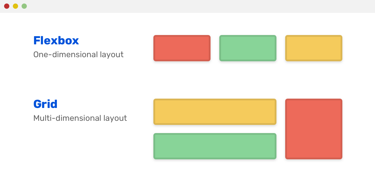 flex box css