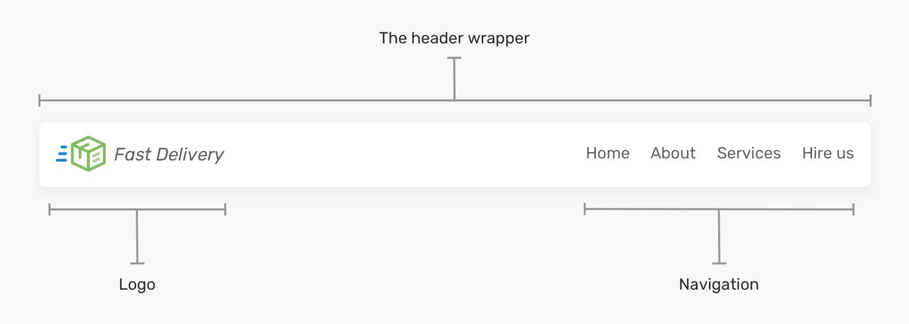 html - flex-wrap causing next line to have too big of a gap
