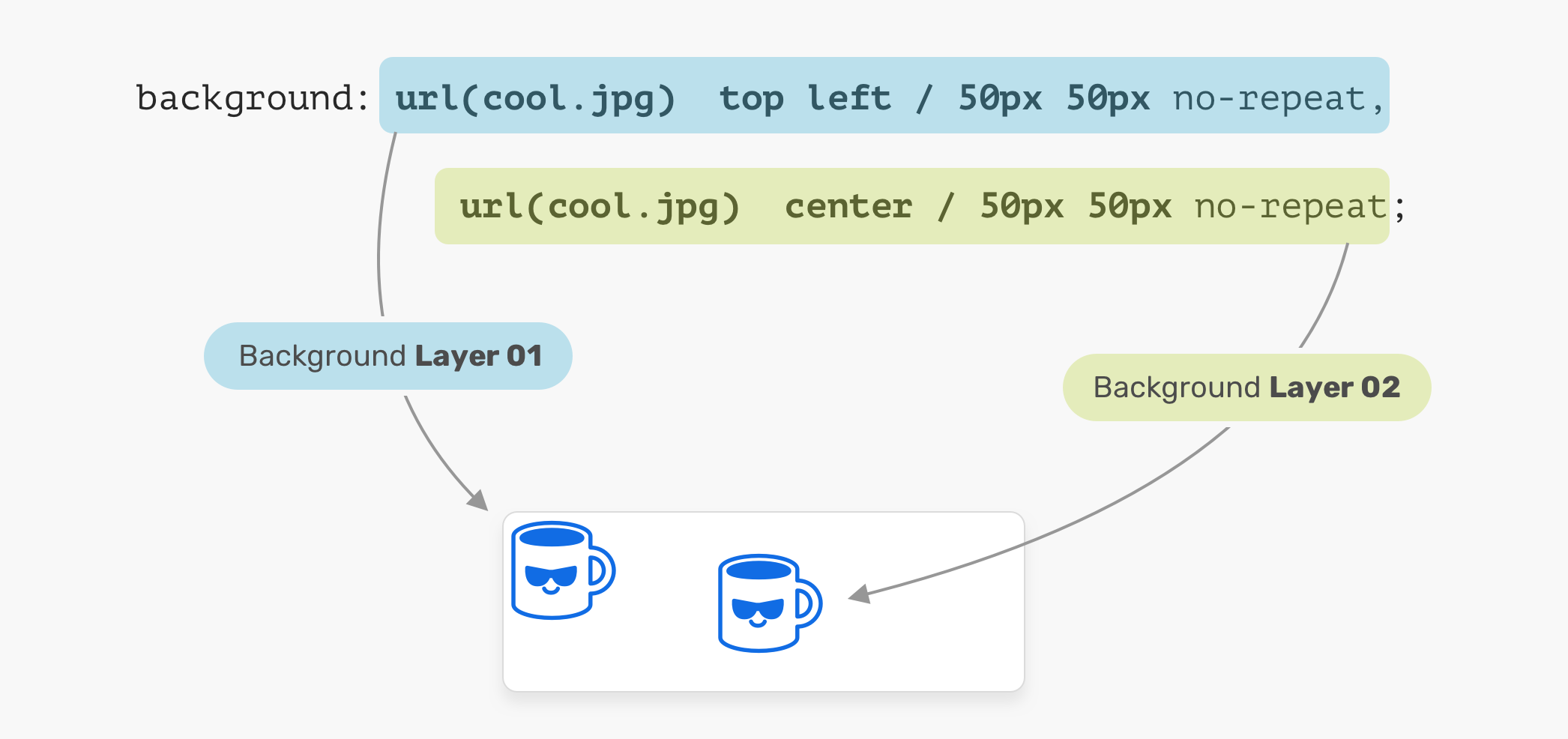 Understanding CSS Multiple Backgrounds - Ahmad Shadeed