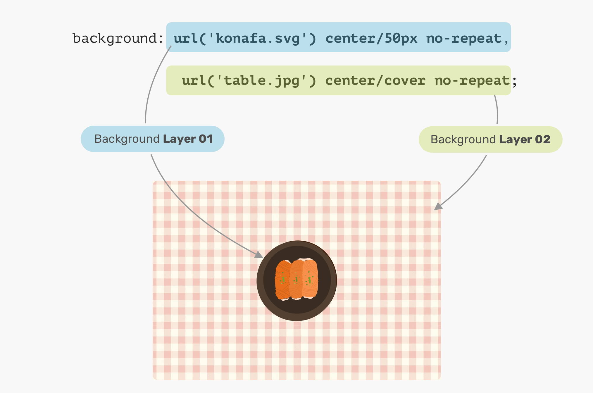 Understanding CSS Multiple Backgrounds - Ahmad Shadeed