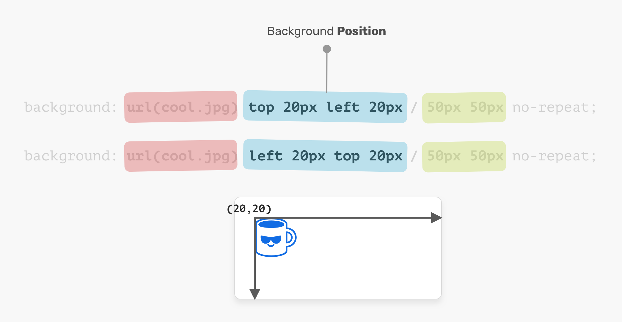 Featured image of post Css Background Image No Repeat / The property is inherited from its parent here you will see that image spreads all over the element&#039;s body.