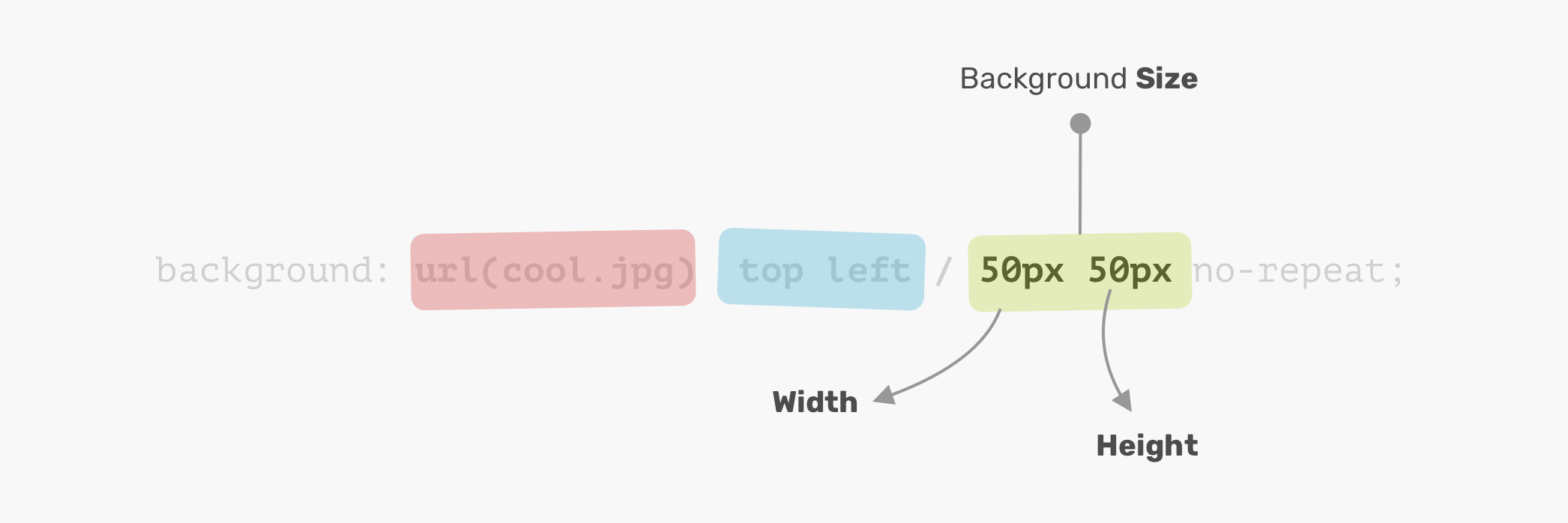 CSS Multiple Backgrounds là cách đơn giản nhất để tạo ra hình nền đa sắc và thú vị. Với một chút sáng tạo, bạn có thể tạo ra những mẫu nền độc đáo và đẹp nhất để thể hiện phong cách riêng của mình.