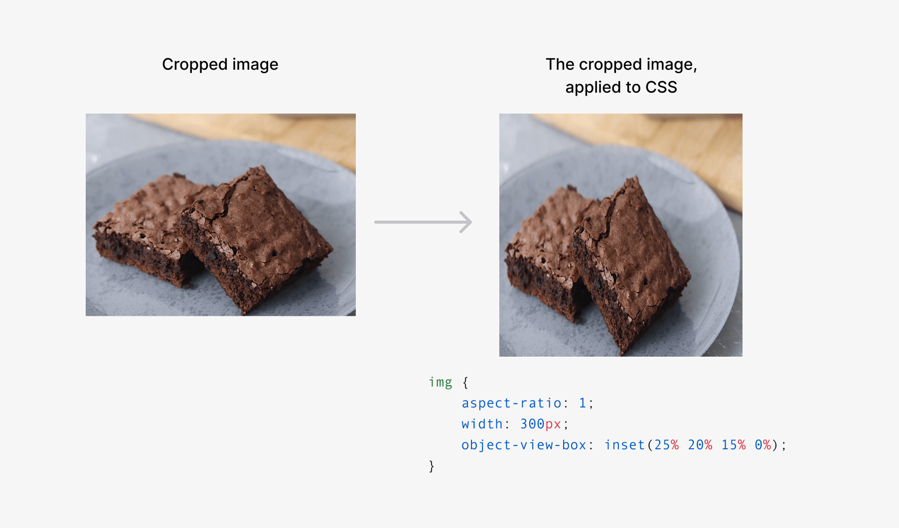 First Look At The CSS object-view-box Property