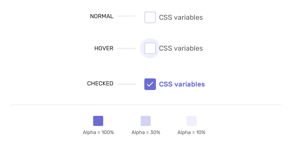 Practical Use Cases For CSS Variables