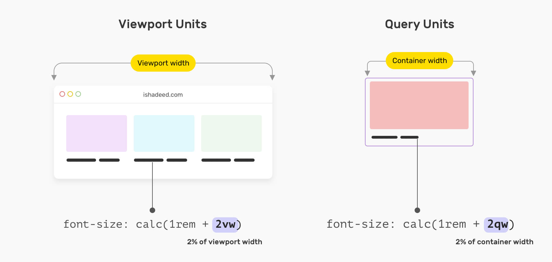 Max Width Of Container Css