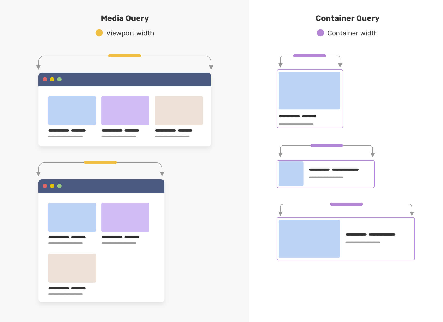 The Guide To Responsive Design In 2023 and Beyond
