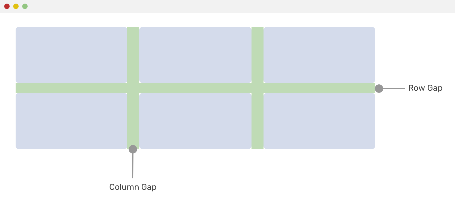 Spacing In Css