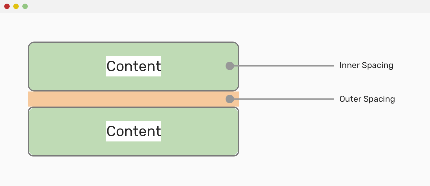 Spacing in CSS