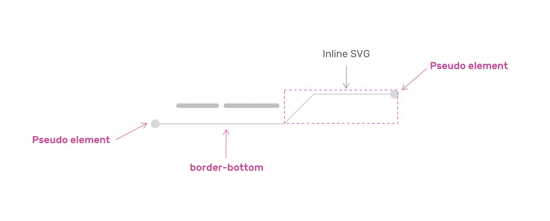 Создание компонентов пользовательского интерфейса с SVG и CSS