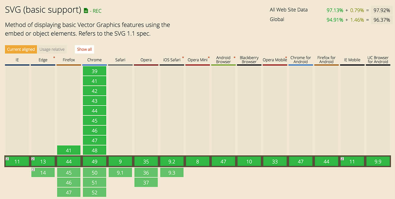 A chart shows SVG support