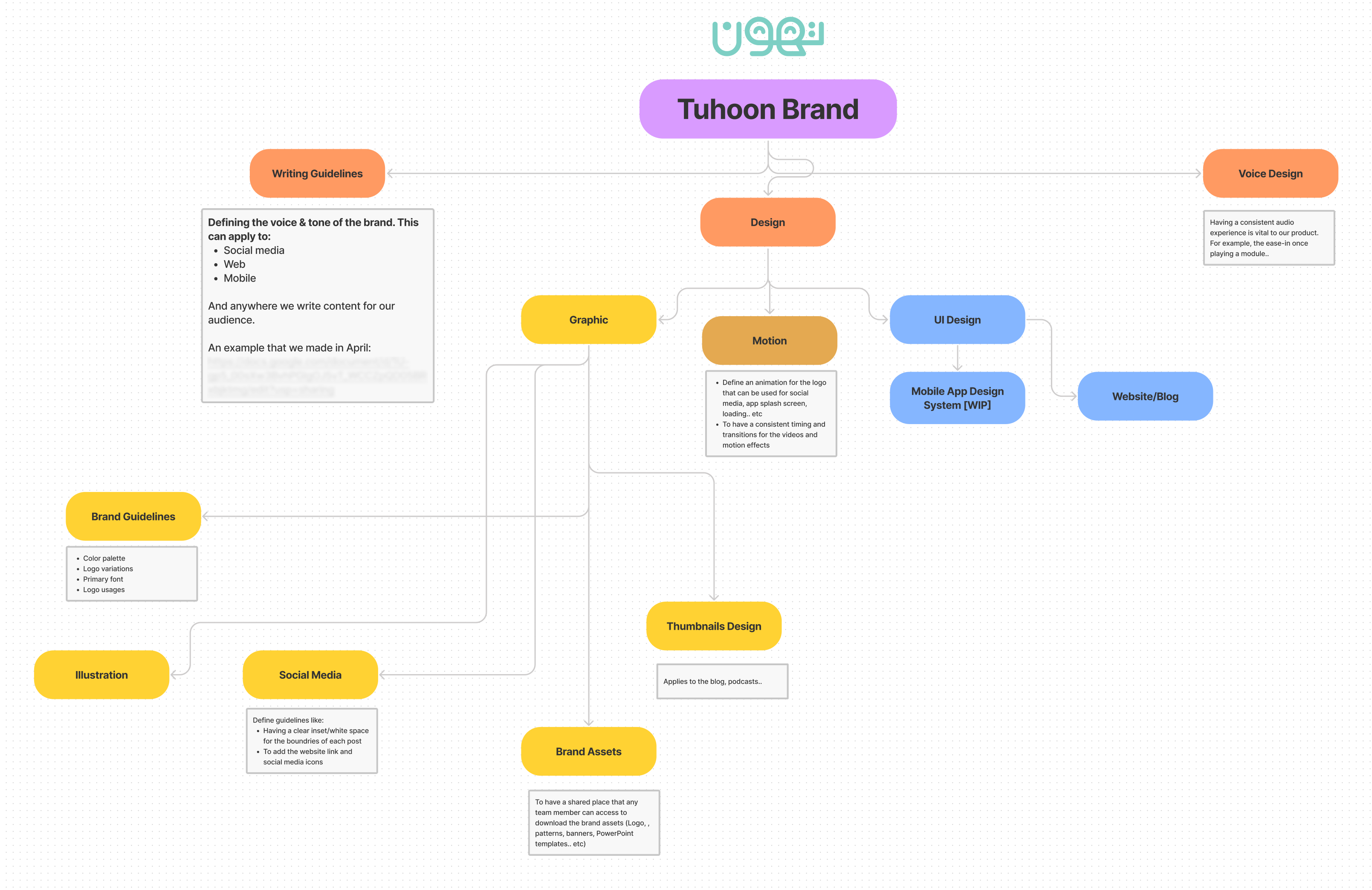 Tuhoon Brand Thinking