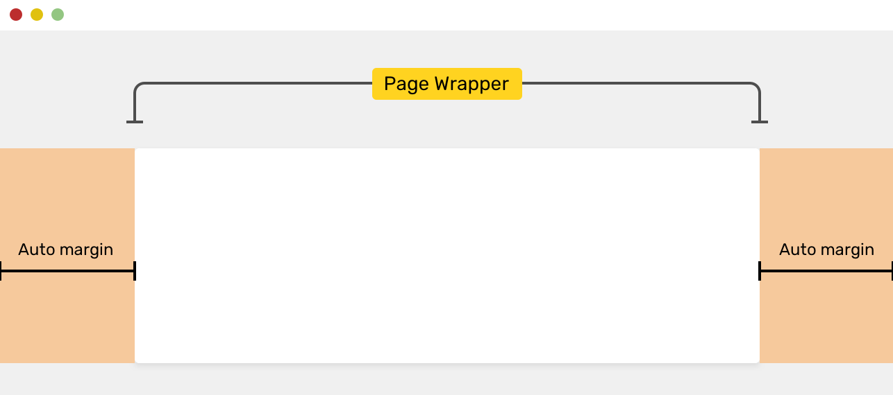 Div class wrap. Отступы между БЛОКАМИ В веб дизайне. Отступы в веб дизайне примеры. Wrapper на сайте. Контейнер для контента обертка div.